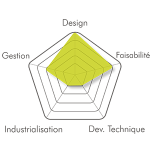 IDEACT_BIOPULZ_ELOANE_DESIGN_Schema