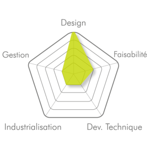 Ideact-realisations-design produit