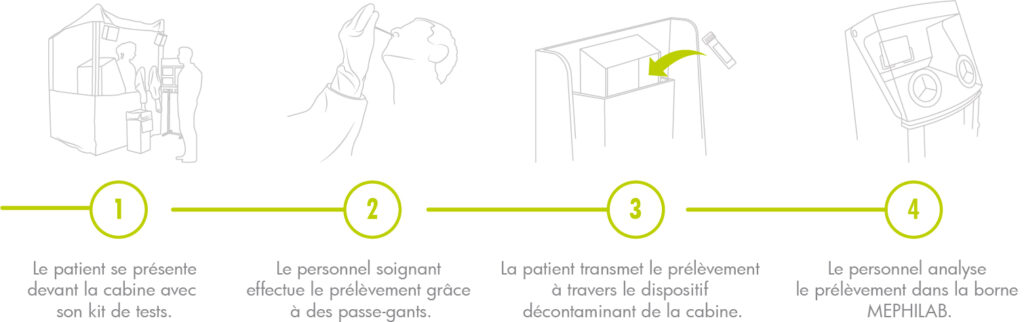 Idéact - Agence de Design Industriel basée sur Aubagne