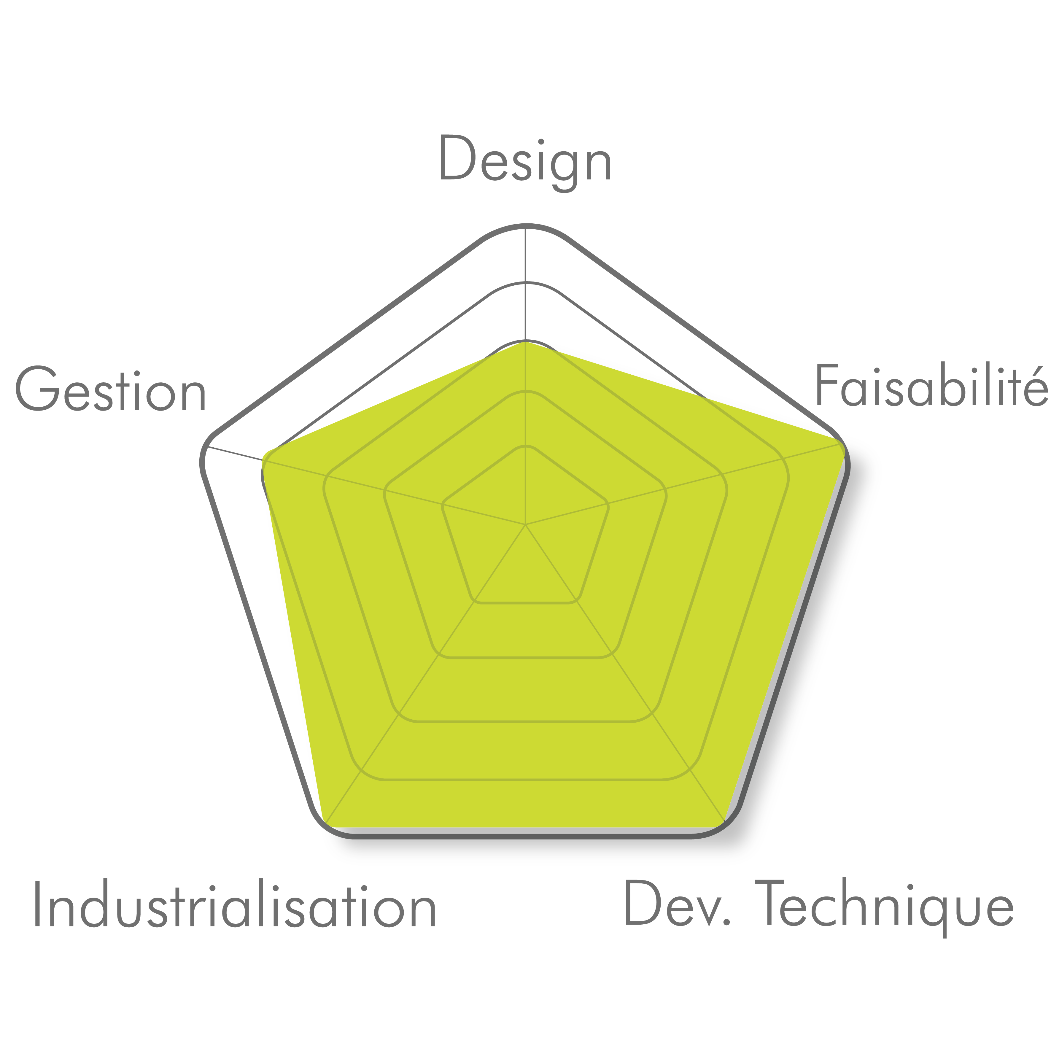 IDEACT_LAZER_STABILIFAST_DESIGN