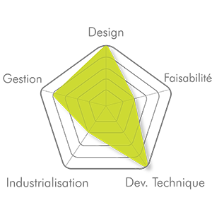 CITADINES - Sonnette- IDEACT - design produit