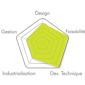 IDEACT_PAULMASQUIN_WEASY_PRODUIT