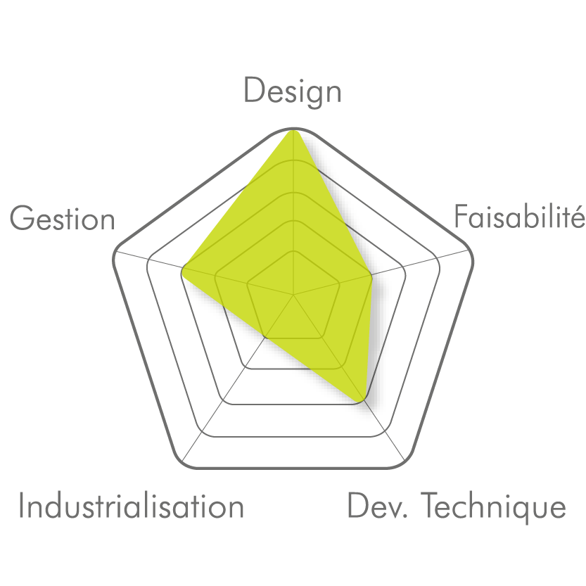 IDEACT_GEMALTO_SYDE_PRODUIT