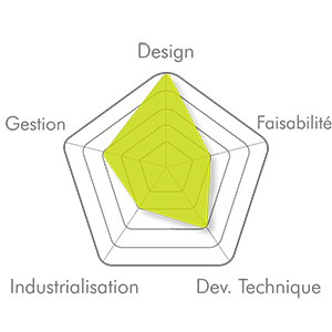 IDEACT_IDMED_MAPSTATION_DESIGN