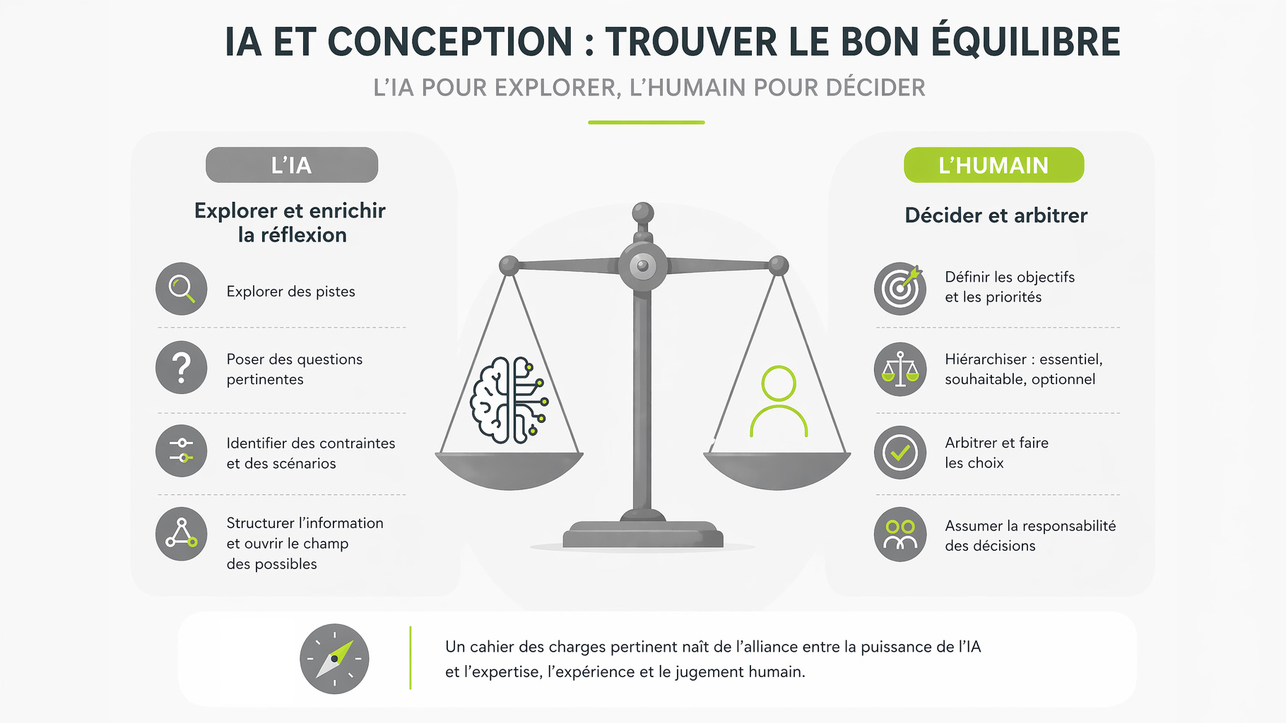 IDEACT_Article_IA et cahier des charges_Savoir-faire